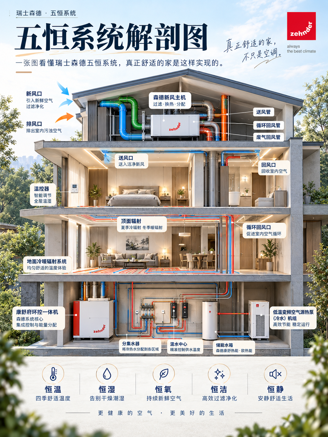 沧州一栋别墅的五恒系统，到底藏了多少东西？